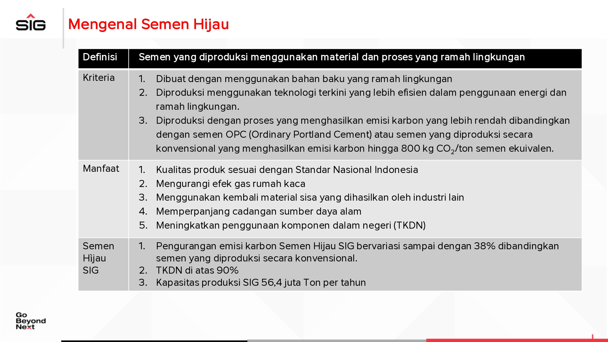 Presentasi Monev SIG 2024 B_page-0003