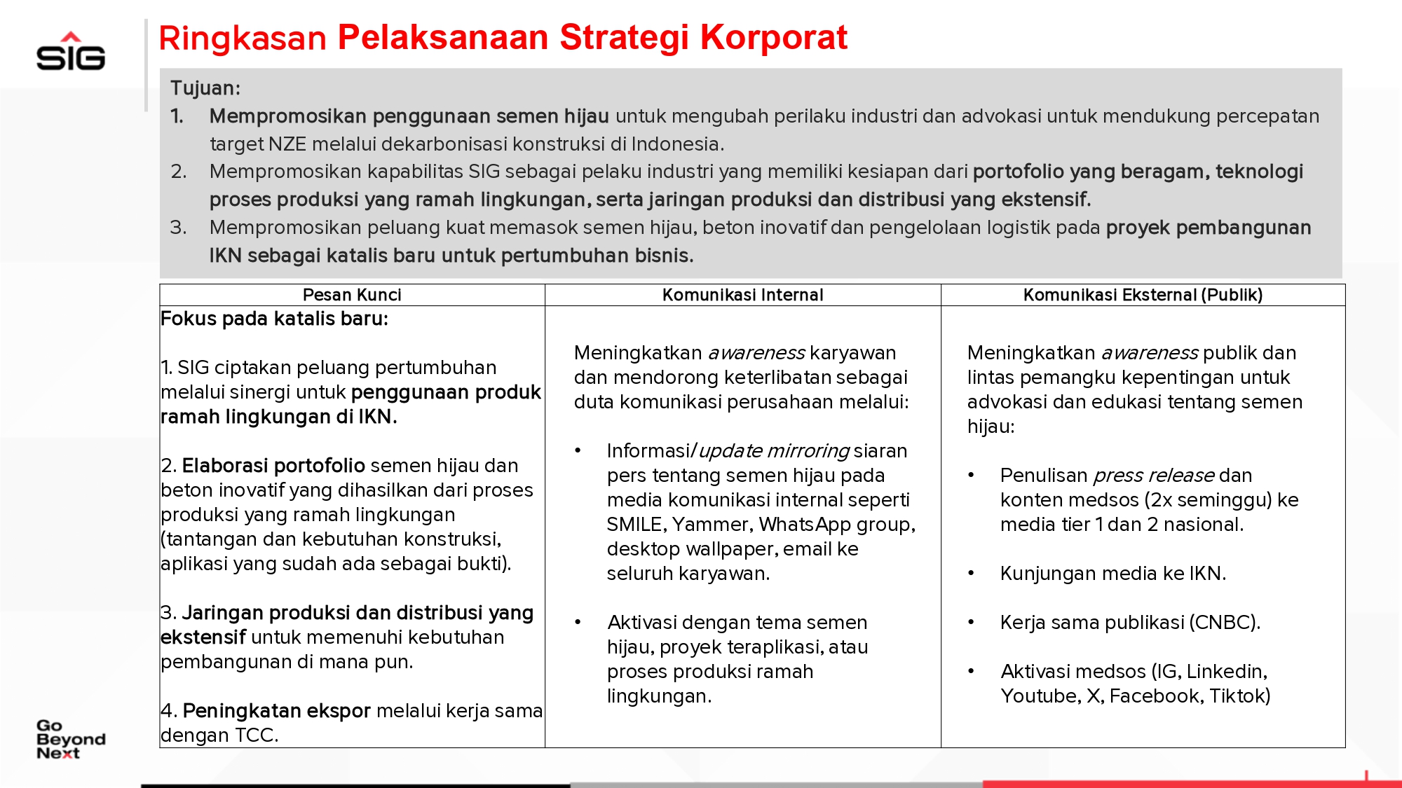 Presentasi Monev SIG 2024 B_page-0004