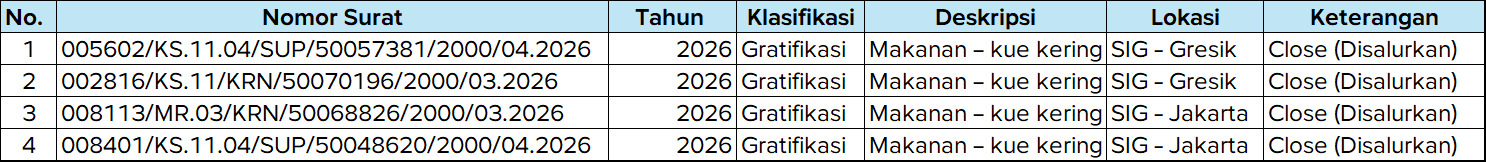 Gratifikasi 2026